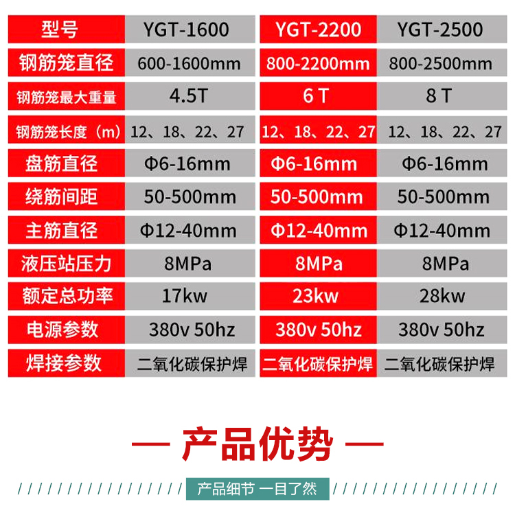 数控钢筋笼滚焊机 2米结构机器 全自动钢筋笼绕笼机