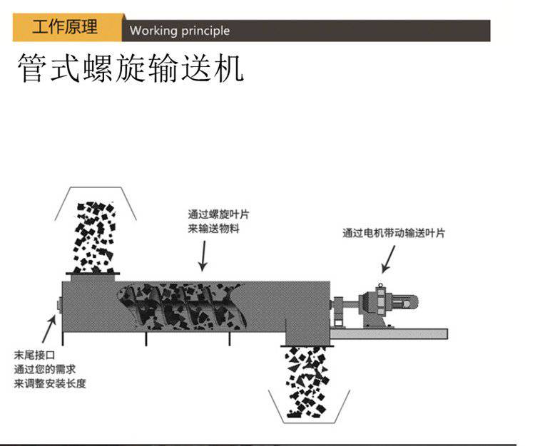 u型螺旋输送机输送泵绞龙螺旋输送机