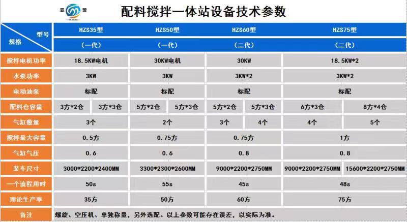 亚盟 车载搅拌机 免基础搅拌站 移动搅拌站 车载搅拌站