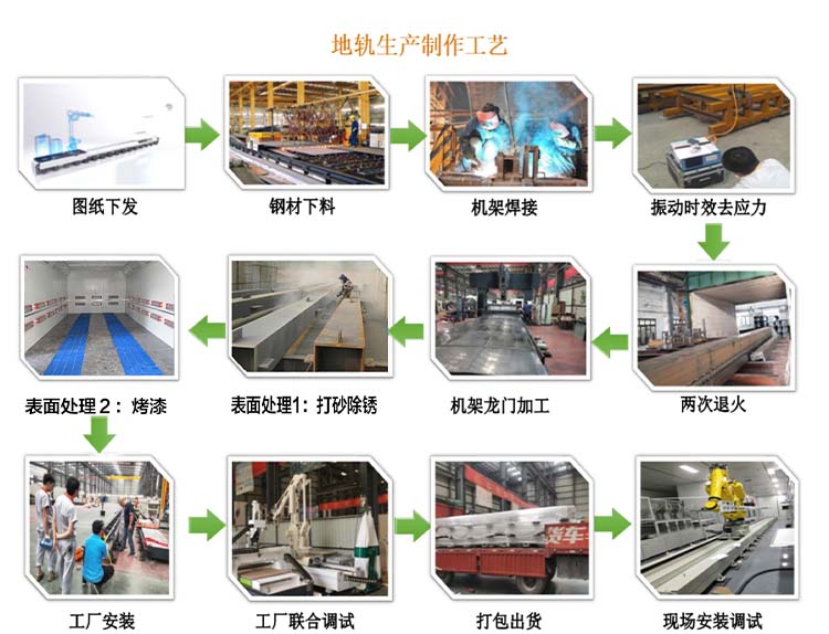 风琴罩式机器人第七轴 重负载行走轴 地轨长度自由拼接