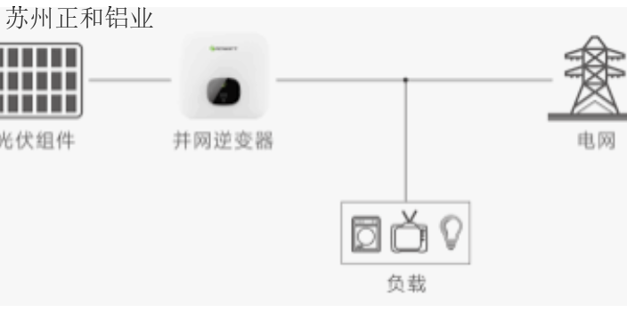 优势逆变器换热作用 来电定制 苏州正和铝业供应