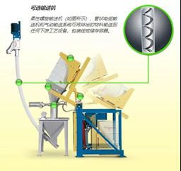 河南油脂倒桶机制造厂家 上海璞拓工业技术供应